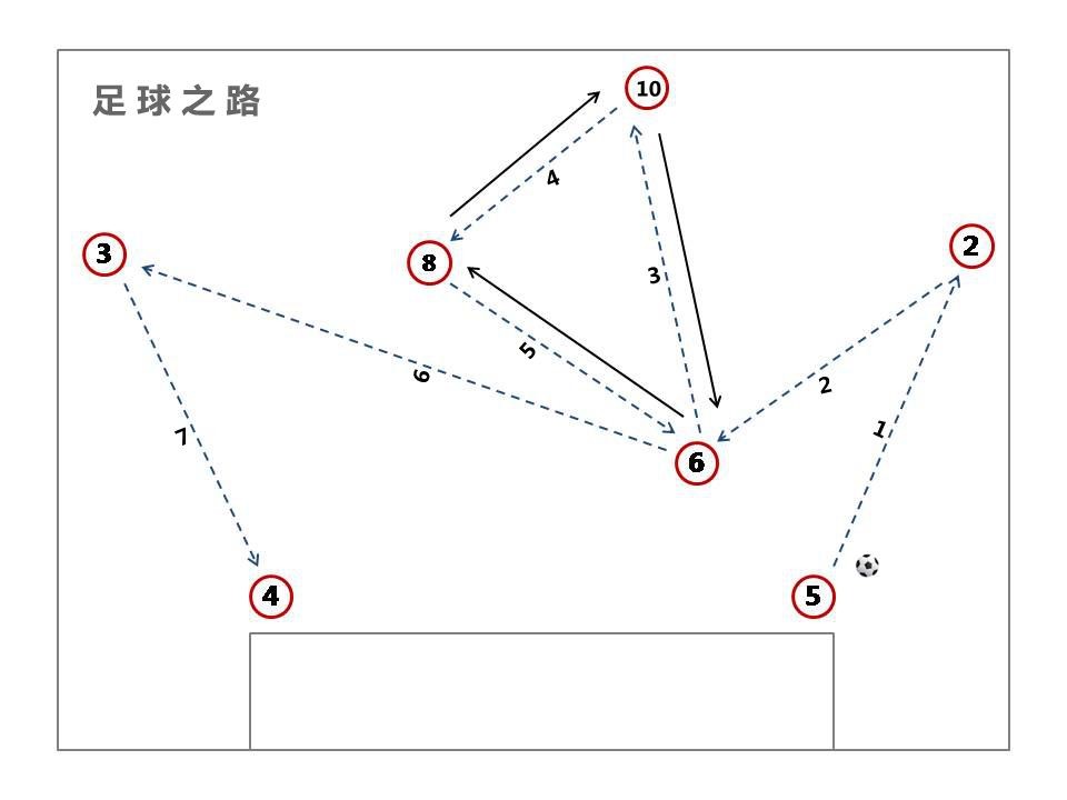 防守型中场球员_足球阵型中场防守规则_防守阵型中场足球规则图解
