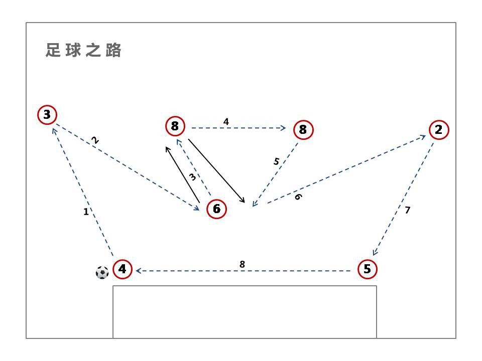 足球阵型中场防守规则_防守阵型中场足球规则图解_防守型中场球员