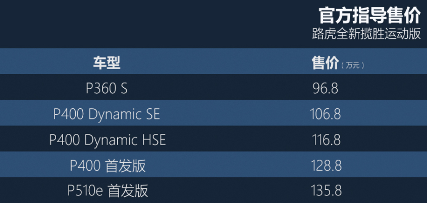 揽胜运动S版_揽胜运动版是进口的吗_揽胜运动版SE
