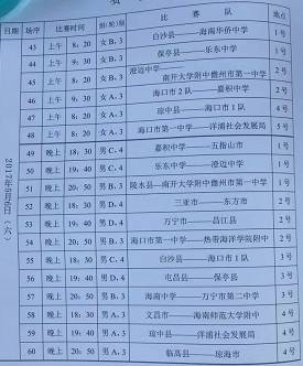 临高中学篮球赛冠军_临高篮球训练营_高中篮球联赛2021冠军