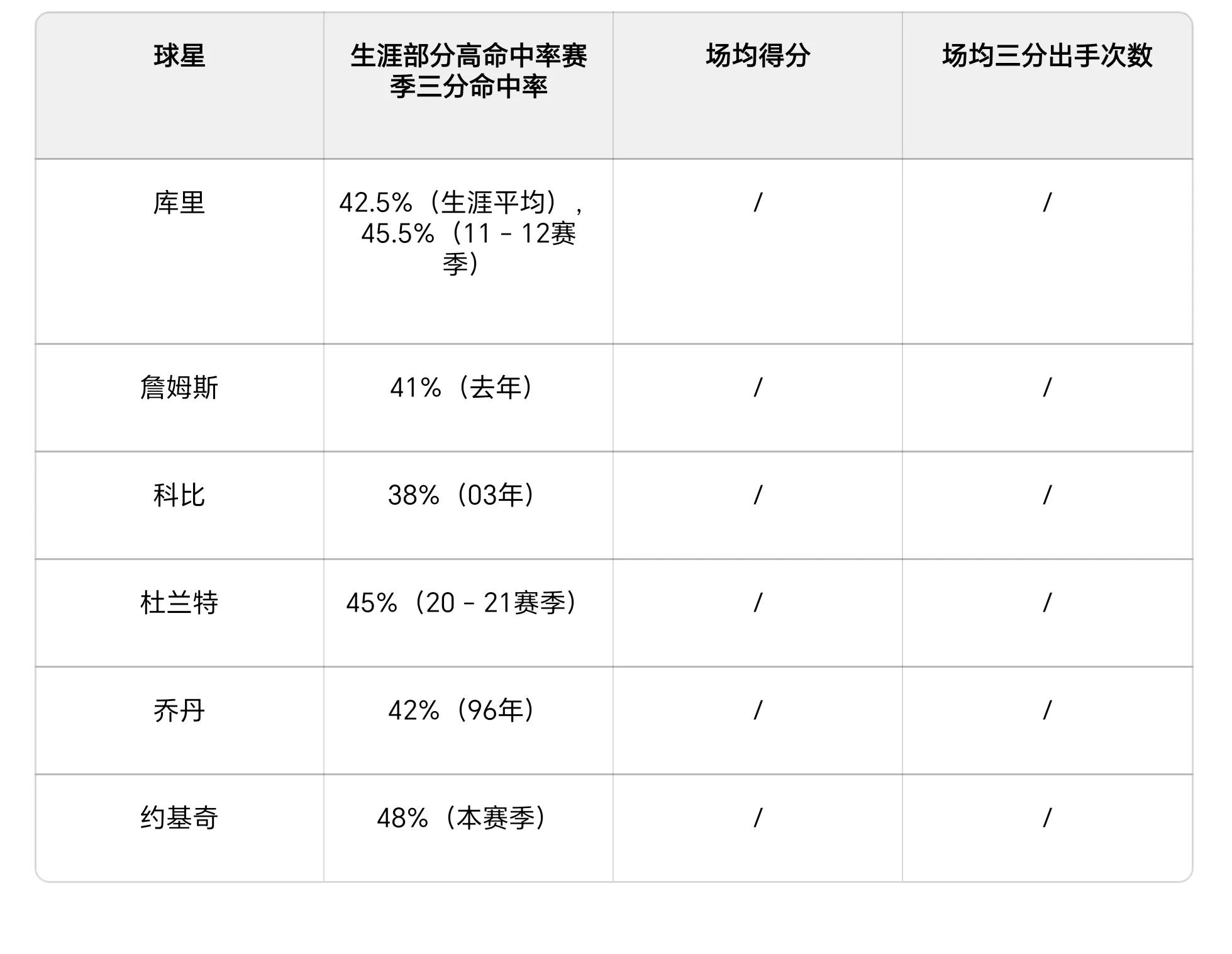 篮球比赛算分规则_篮球赛所有规则_篮球赛三分球规则