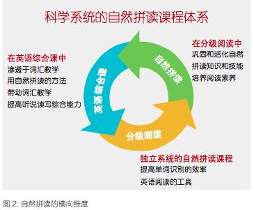 自然拼读法深度解析：阿爸阿妈APP教你如