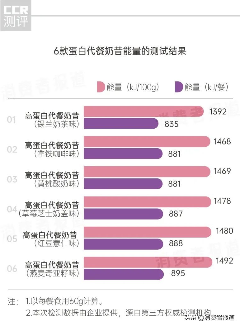 营养餐减肥是什么_减肥营养餐对身体有害吗_减肥餐和营养餐的区别