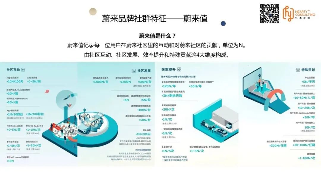 低碳生活是什么的生活方式_最好的用车生活方式有哪些_汽车生活方式