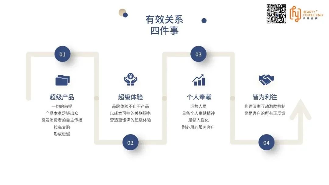 汽车生活方式_最好的用车生活方式有哪些_低碳生活是什么的生活方式
