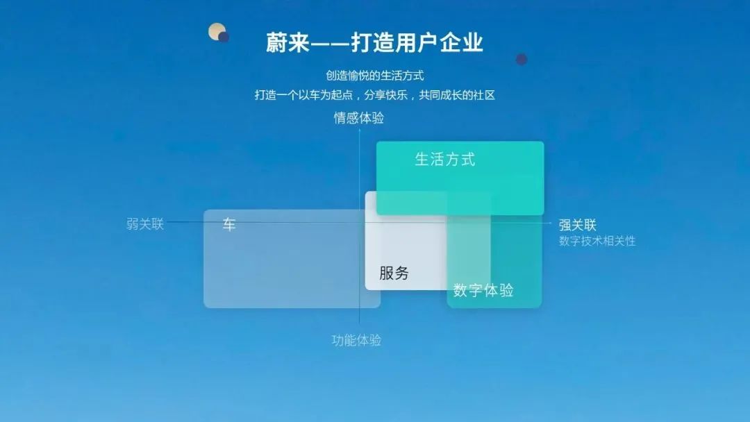 最好的用车生活方式有哪些_汽车生活方式_低碳生活是什么的生活方式