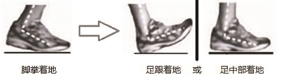 图8：脚掌着地调整为足跟或足中部着地。